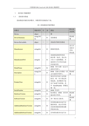 中国联通WCDMA HomeNodeB HMS南向接口数据模型.doc