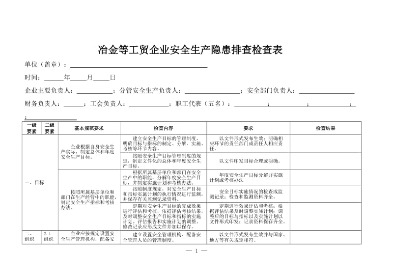 冶金等工贸企业安全生产隐患排查检查表.doc_第1页