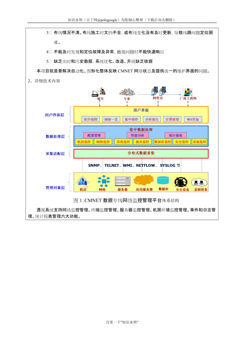 CMNET数据专线网络监控管理平台_数据网络.doc_第3页