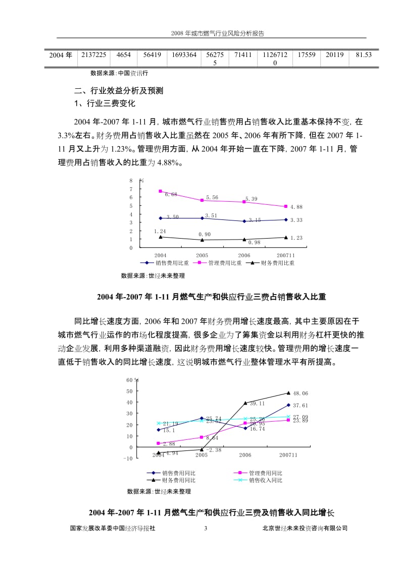 c2008年城市燃气行业风险分析报告.doc_第3页