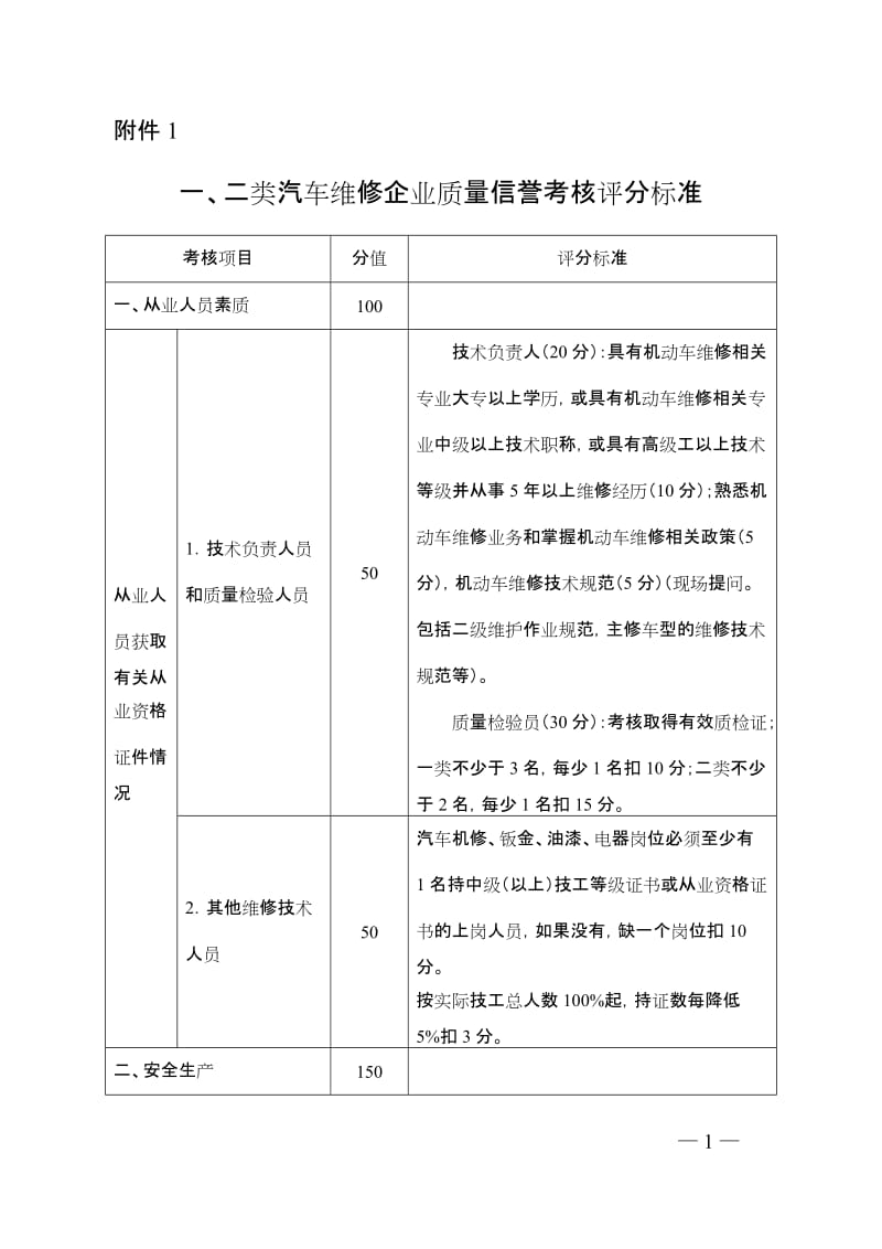 二类汽车维修企业质量信誉考核评分标准.doc_第1页