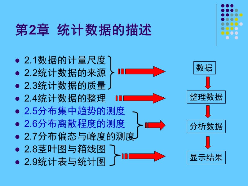 统计学 统计数据的描述.ppt_第3页