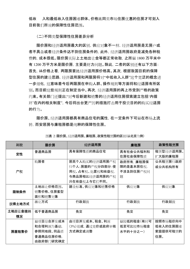 保障性住房开发初步可行性研究报告.doc_第2页