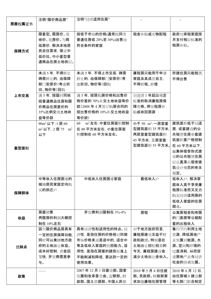 保障性住房开发初步可行性研究报告.doc_第3页