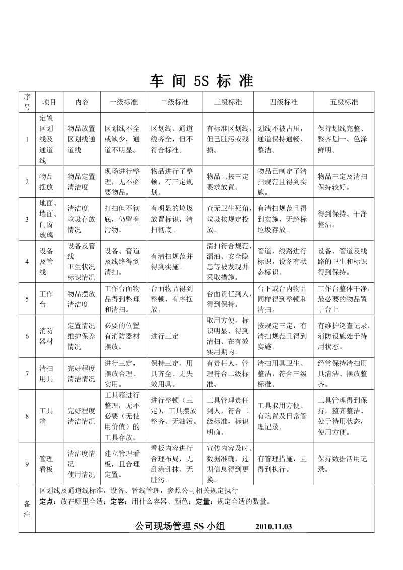 公司车间5S管理运行制度.doc_第3页