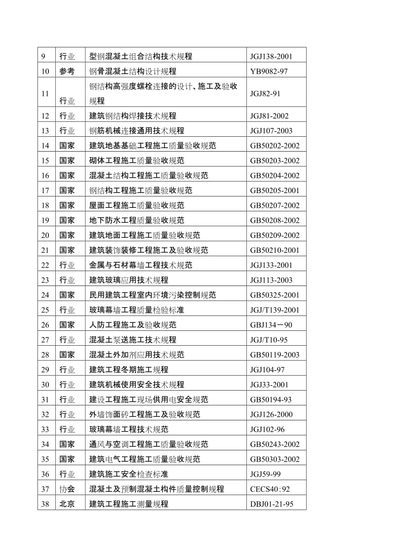 北京奥林匹克花园二期B地块北区工程施工组织设计--投标文件.doc_第2页