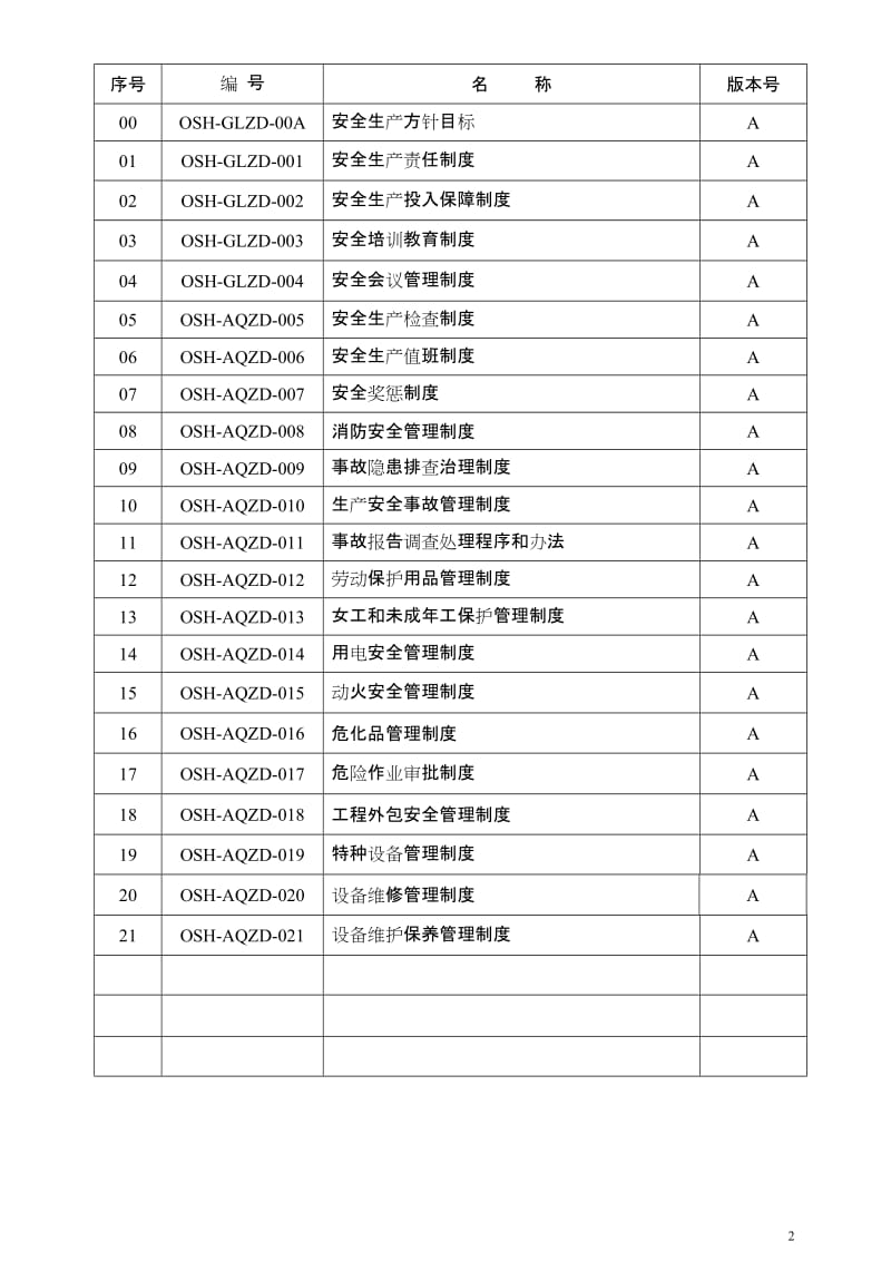 XX电子技术有限公司安全管理制度汇编.doc_第2页