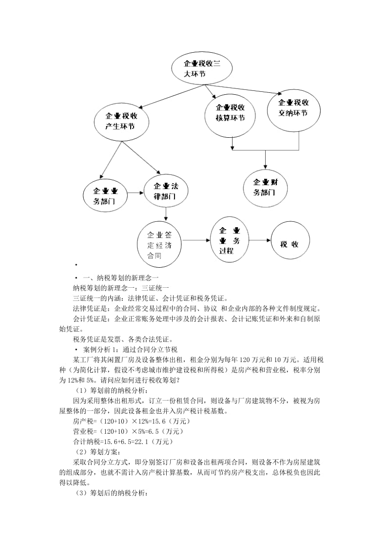 企业设立、投融资和经营过程中的纳税筹划及典型案例讲解.doc_第2页