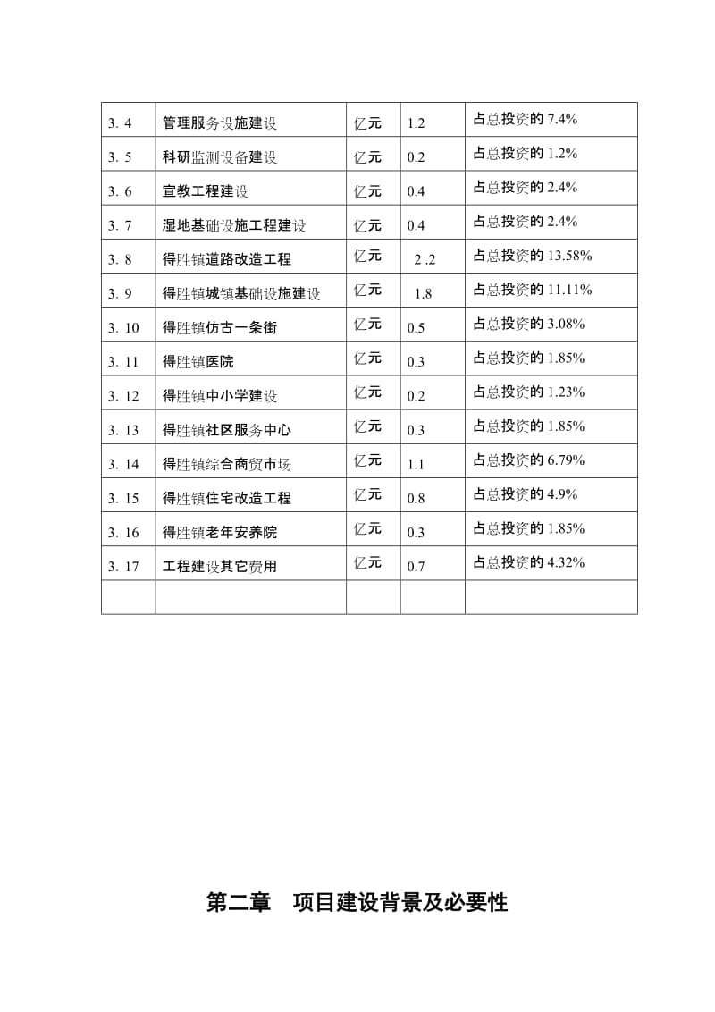 余县得胜镇湿地保护及小城镇建设项目可行性研究报告.doc_第3页