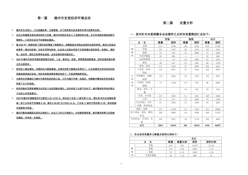 2010年德州国际商贸城全程策划报告（34页） .doc_第3页