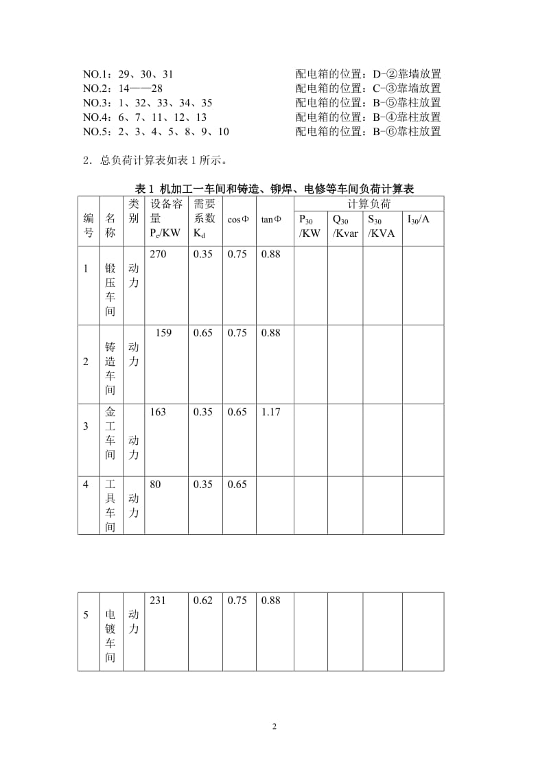 工厂供电课程设计-某机械加工车间低压配电系统及车间变电所设计.doc_第2页