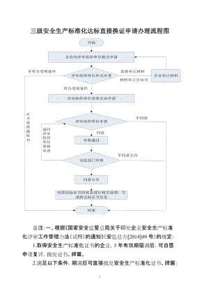 三级安全生产标准化达标直接换证申请办理流程图.doc