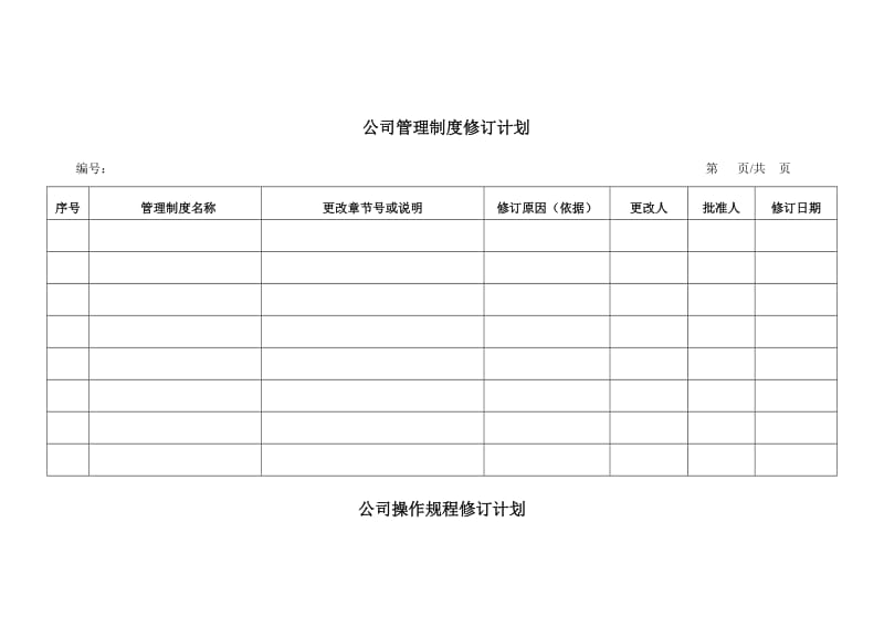 安全生产管理规章制度和操作规程的修订计划表.doc_第1页