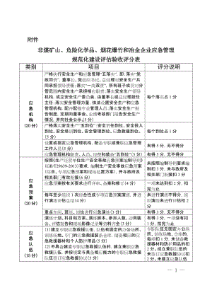 非煤矿山、危险化学品、烟花爆竹和冶金企业应急管理规范化建设评估验收评分表.doc