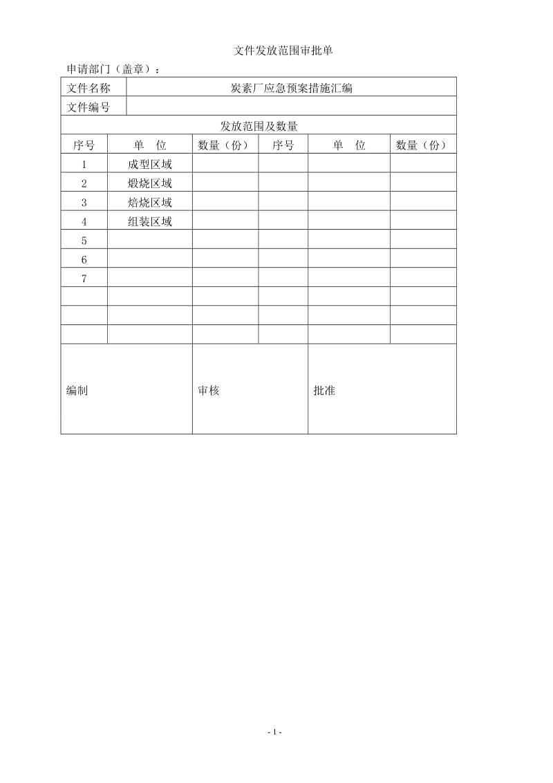 某公司炭素厂应急预案措施汇编.doc_第2页