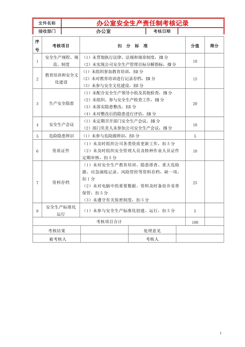 办公室安全生产责任制考核记录.doc_第1页