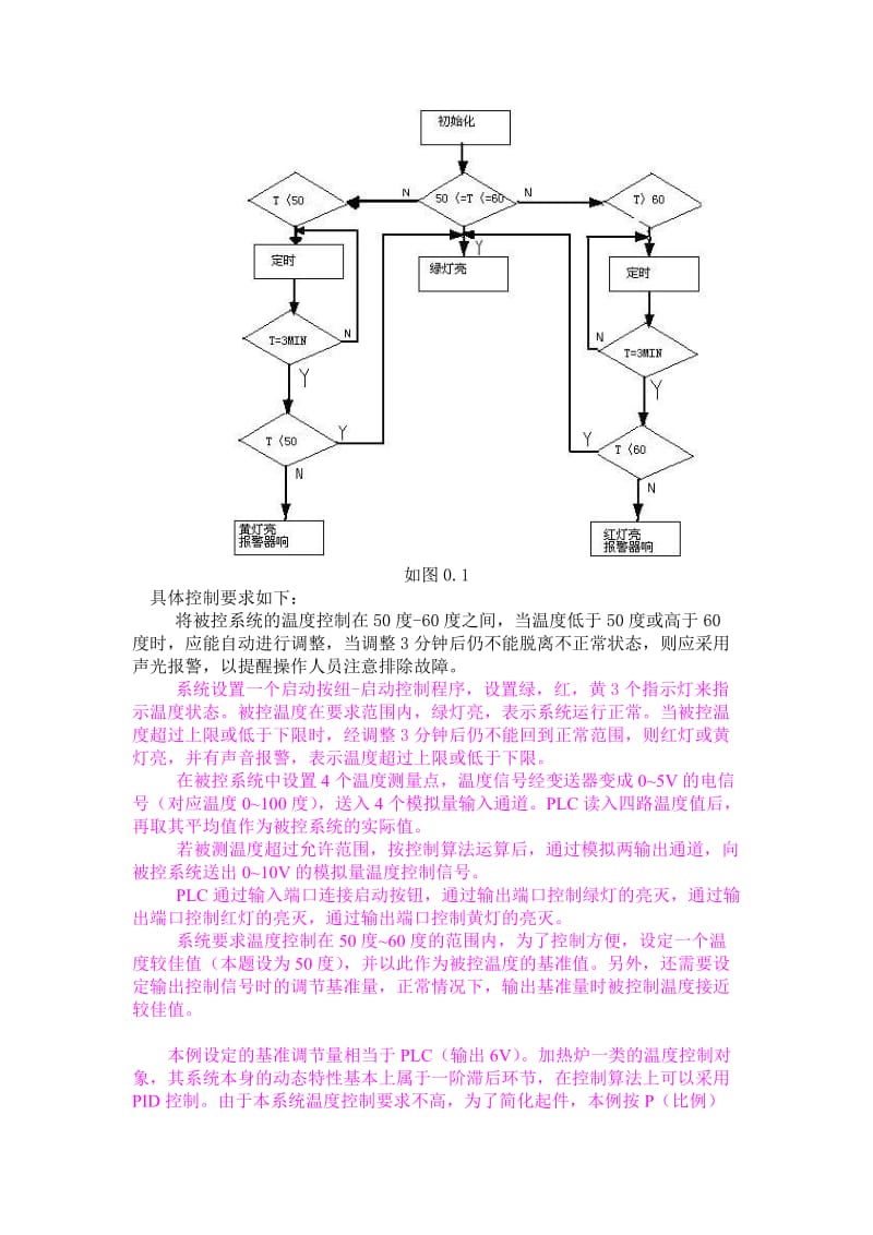 基于PLC的温度控制系统设计.doc_第2页