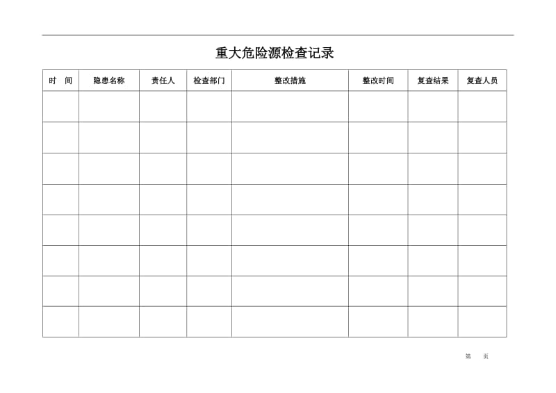 重大危险源检查记录.doc_第1页