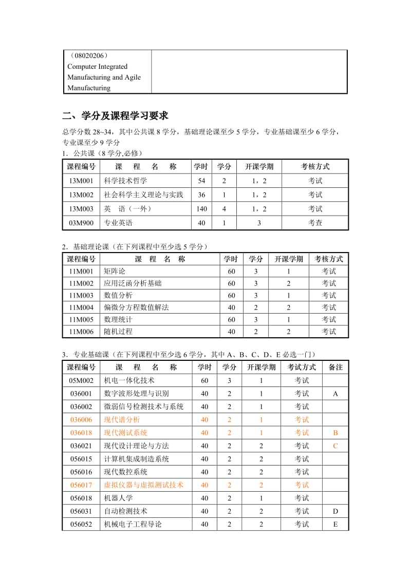 机械电子工程学科硕士研究生培养方案.doc_第2页