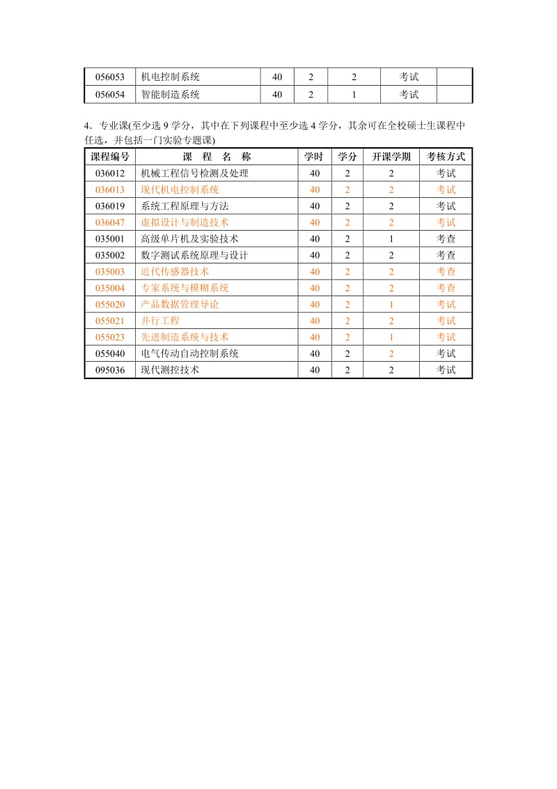 机械电子工程学科硕士研究生培养方案.doc_第3页