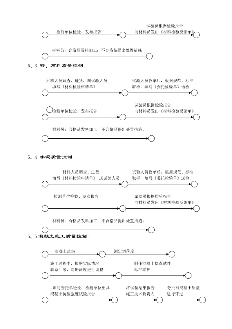 广州地铁工程试验计划书.doc_第3页