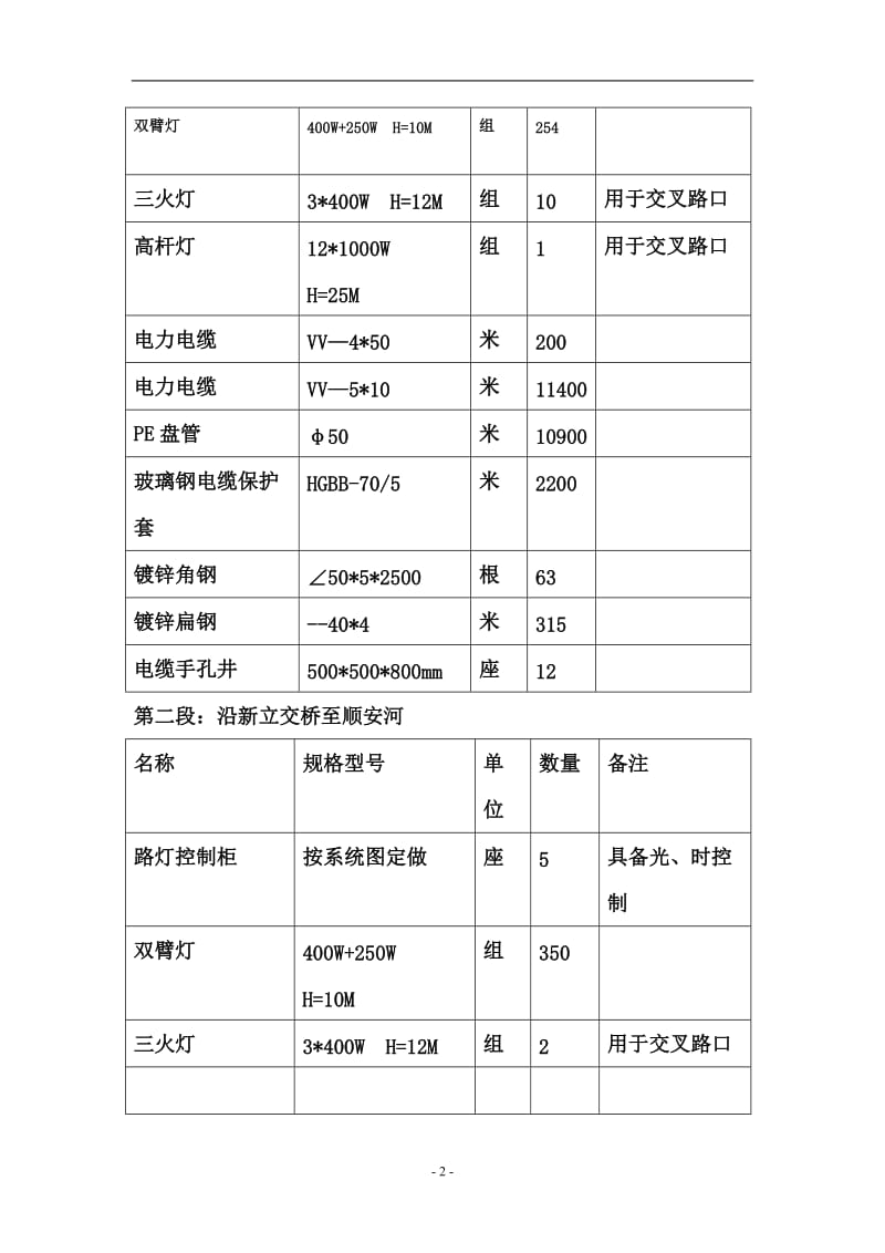 某路拓宽改造工程路灯工程施工方案.doc_第3页