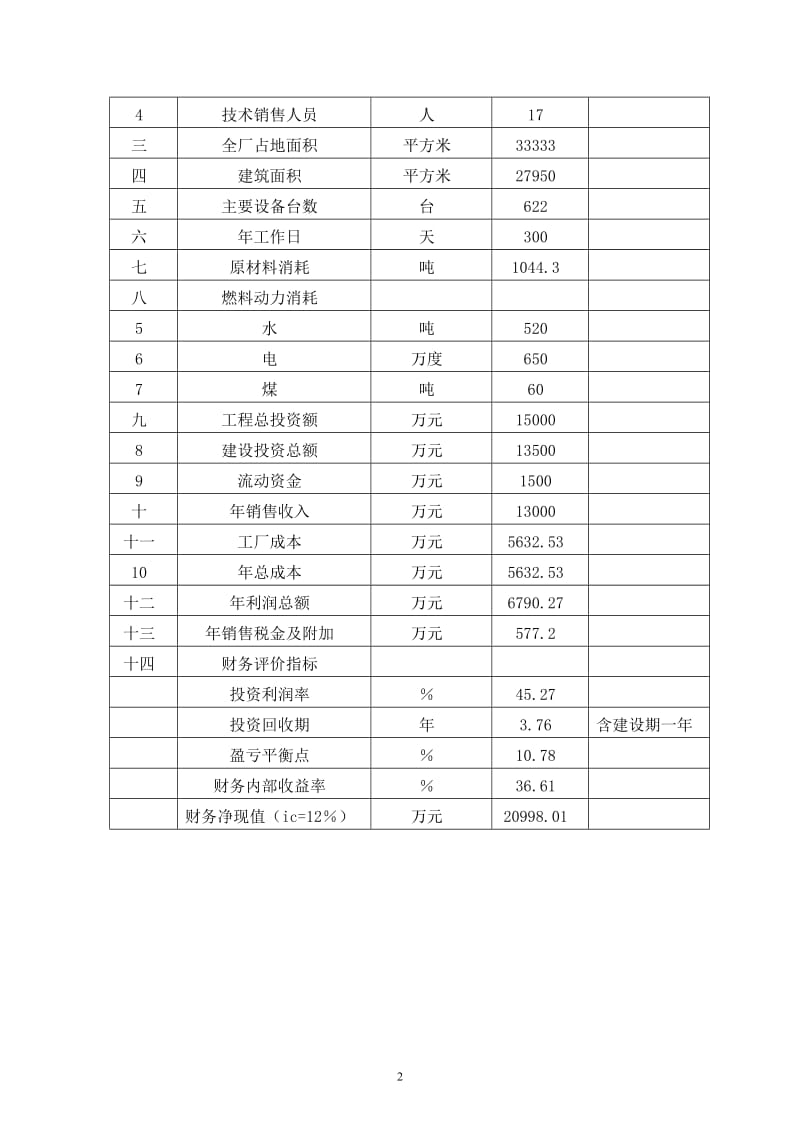 年产52万平方米电池集流网扩建项目可行性研究报告.doc_第2页