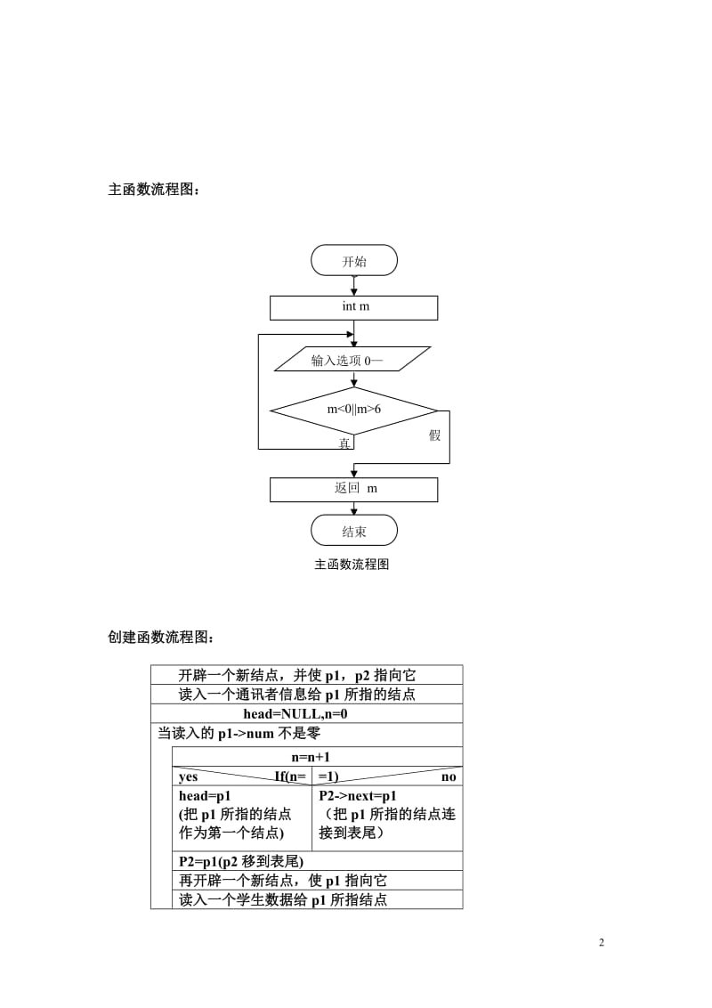 数据结构课程设计-通讯录操作系统.doc_第2页