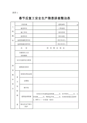 春节后复工安全生产隐患排查整治表.doc