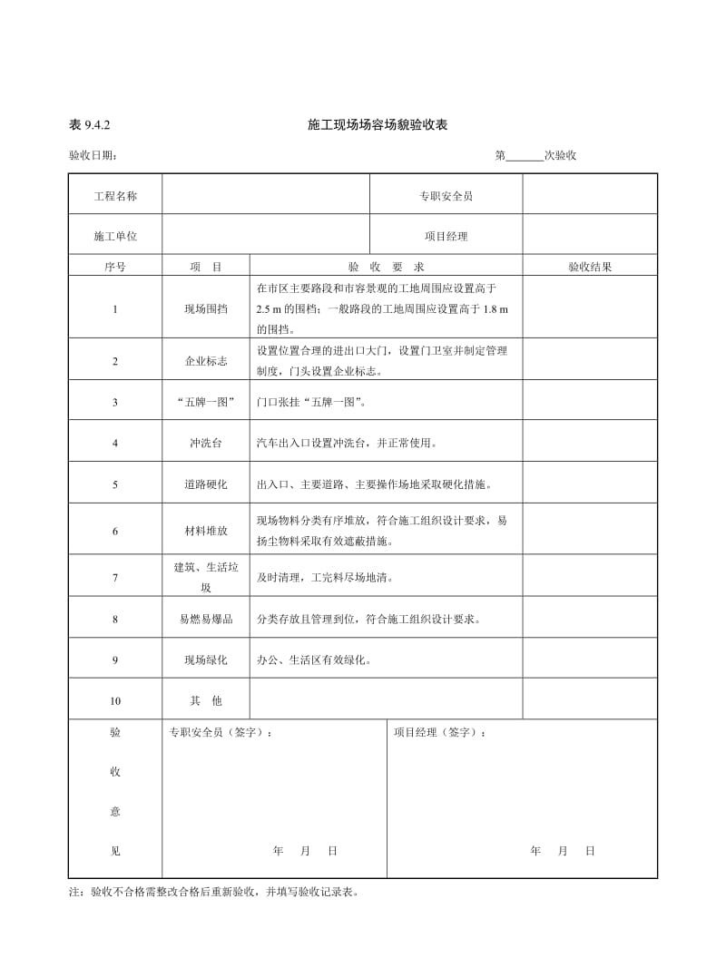 施工现场场容场貌验收表.doc_第1页