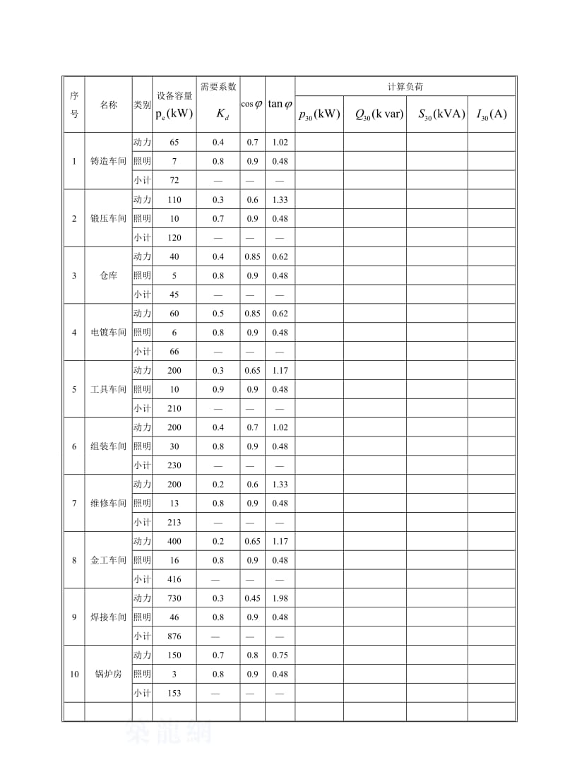 工厂供电课程设计-某机械厂变电所一次系统设计.doc_第3页