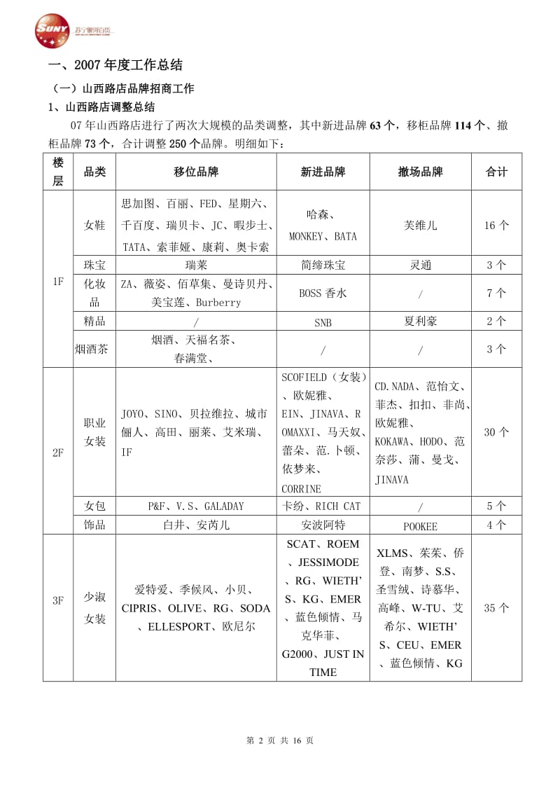 山西省苏宁银河百货采购部年终总结及计划.doc_第2页