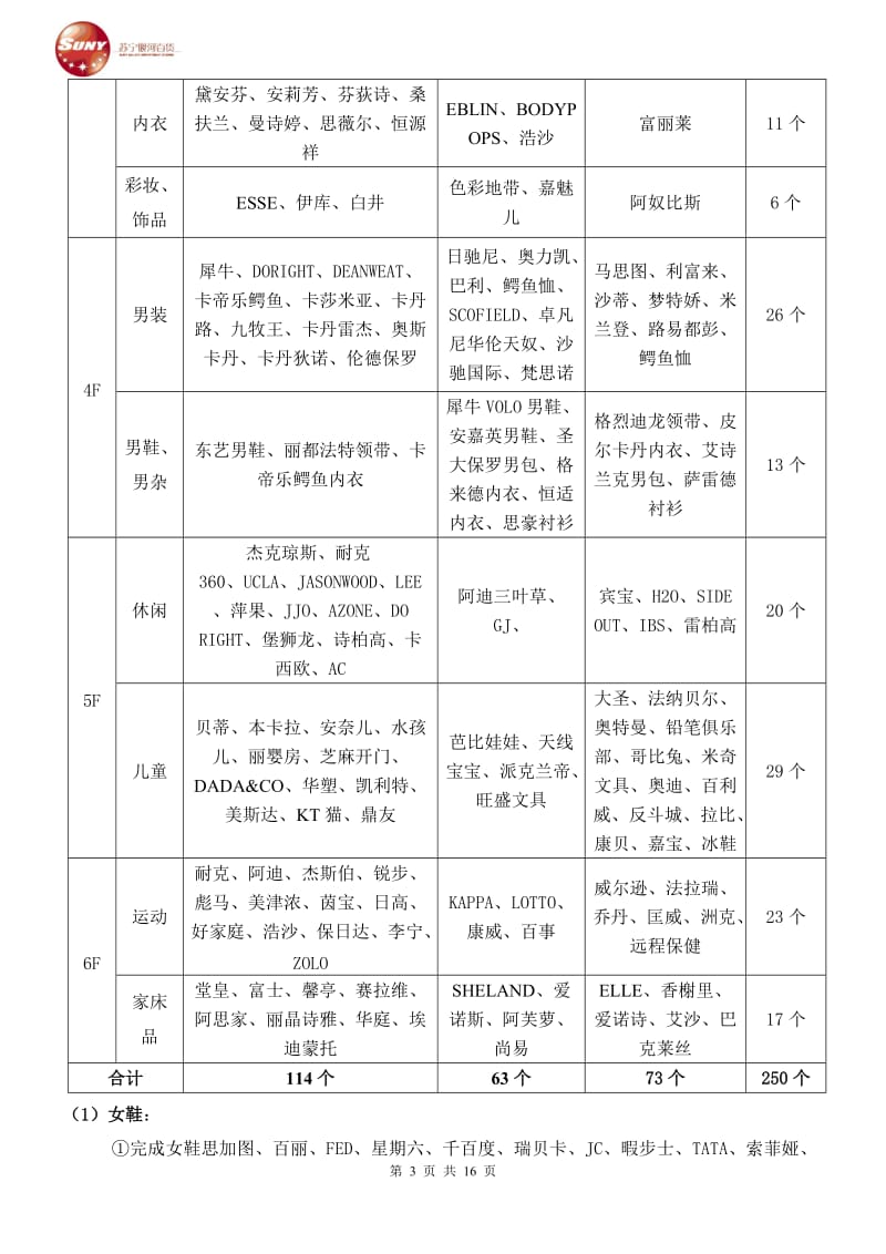 山西省苏宁银河百货采购部年终总结及计划.doc_第3页