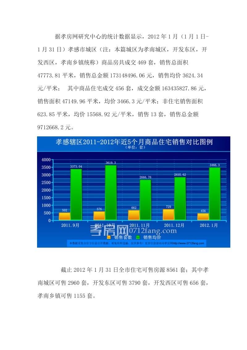 孝感城区2012年1月房地产市场数据分析报告.doc_第1页