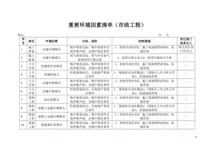 重要环境因素清单（市政工程）.doc