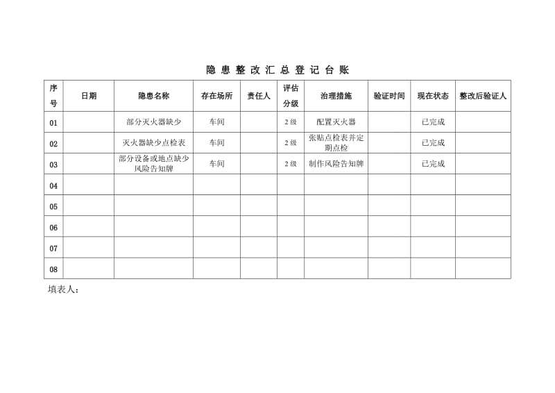 隐患整改汇总登记台账.doc_第1页