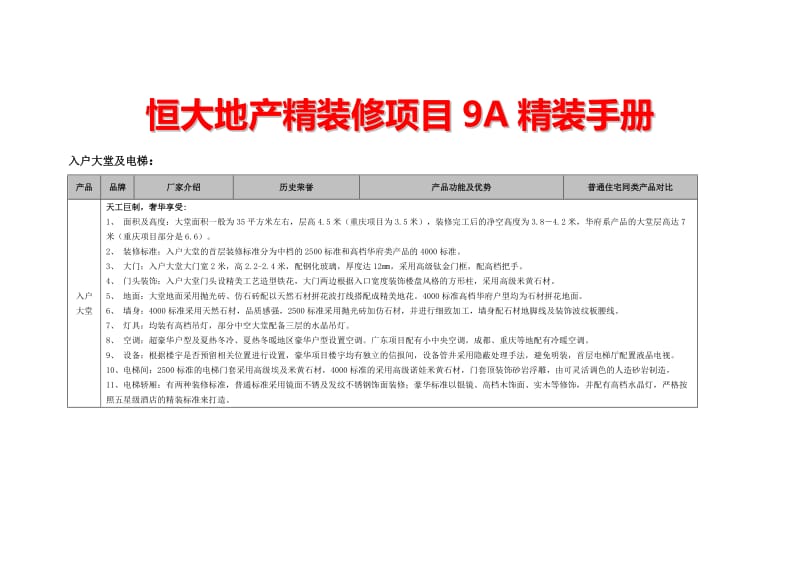 恒大地产精装修项目9A精装手册.doc_第1页