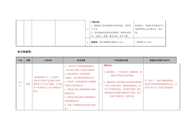 恒大地产精装修项目9A精装手册.doc_第3页