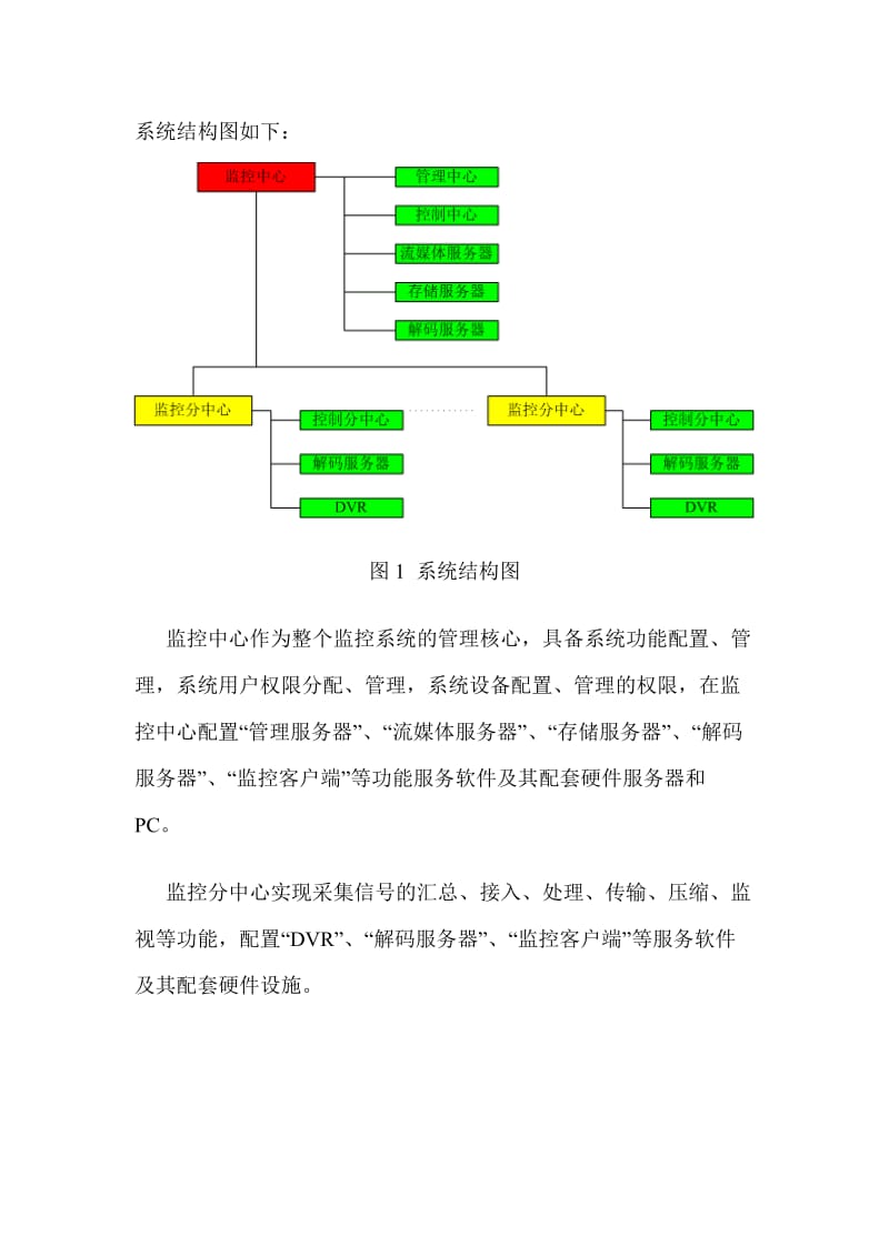 大型园区监控系统控制软件技术设计方案.doc_第2页