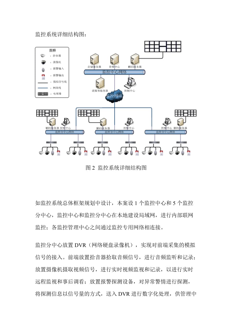 大型园区监控系统控制软件技术设计方案.doc_第3页