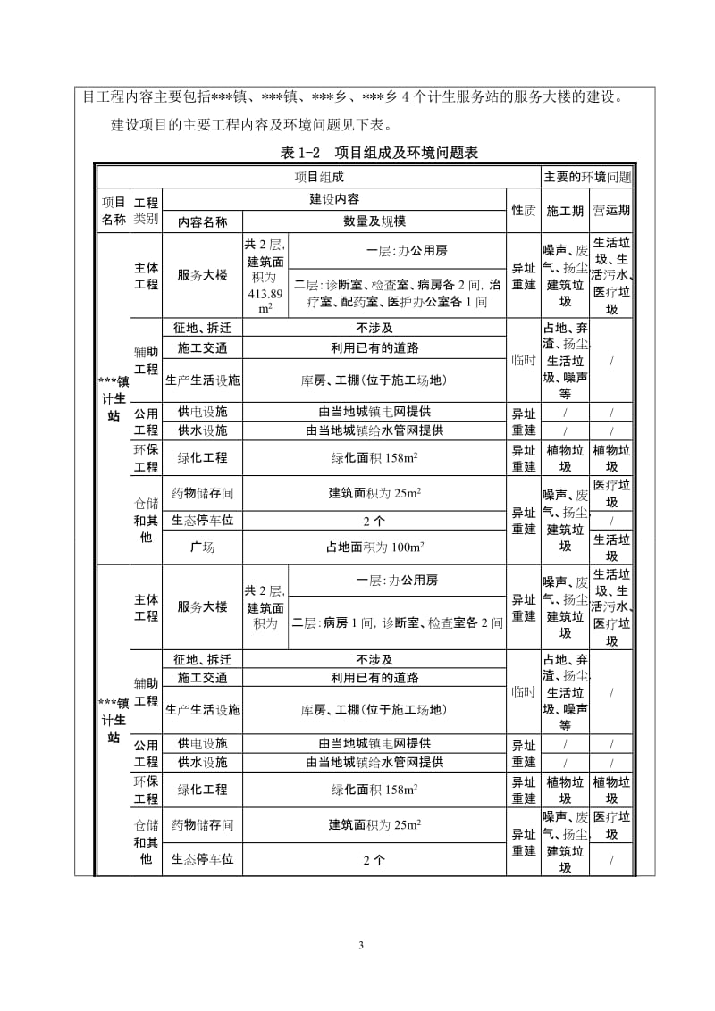 某某计生站建设项目环境影响报告表.doc_第3页