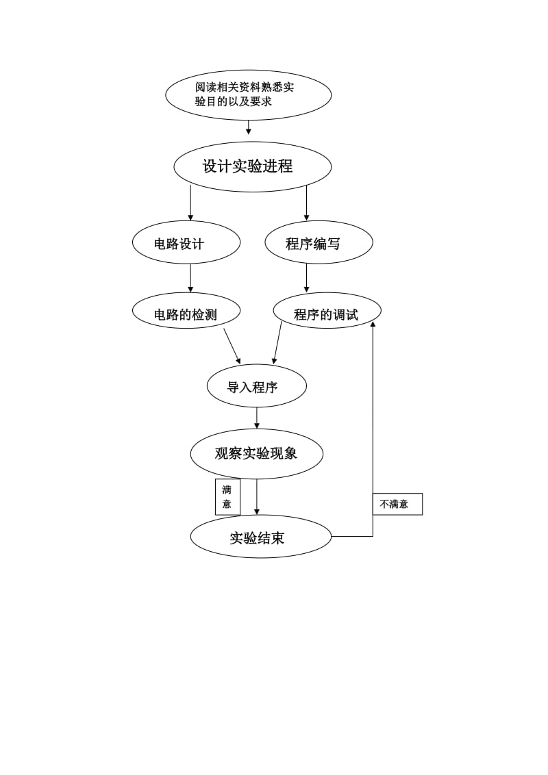 课程设计（论文）-基于51单片机的背光灯系统.doc_第3页