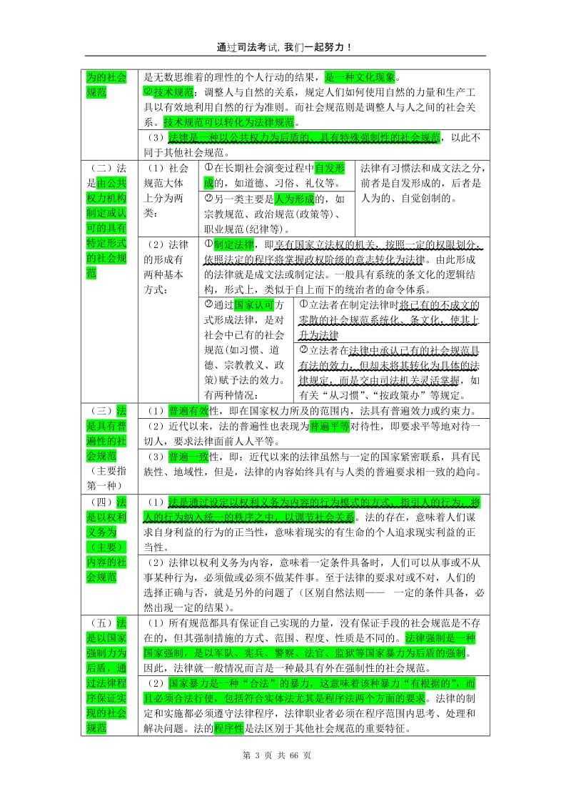 法理学、法史重点法条（修改版，彩色版）.doc_第3页