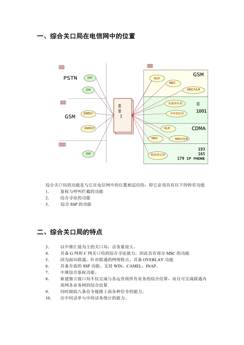 综合关口局数据配置.doc_第2页