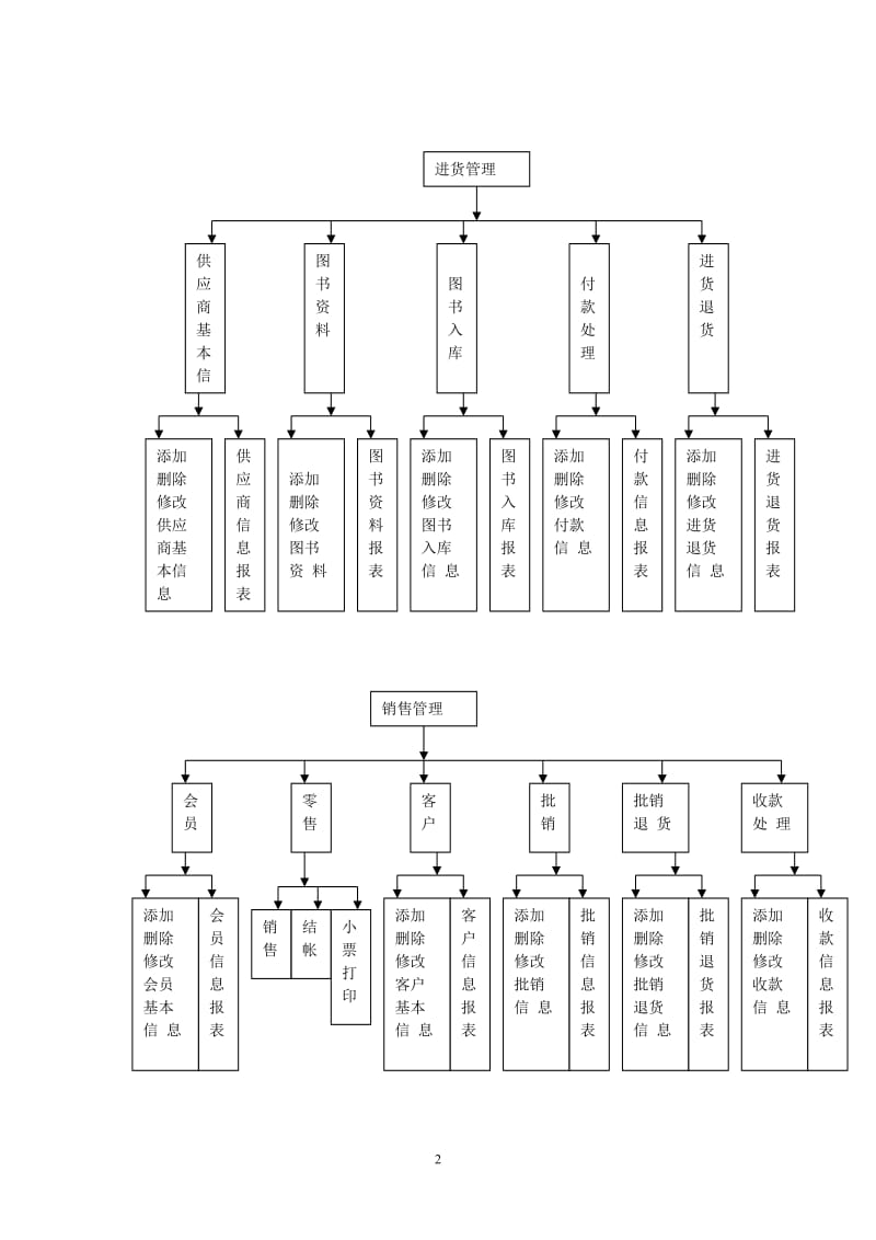 计算机应用毕业设计（论文）开题报告-文华书店进销存管理系统.doc_第2页