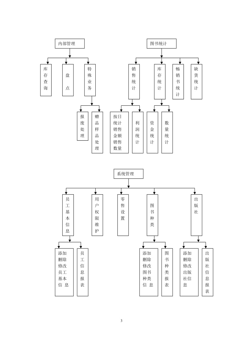 计算机应用毕业设计（论文）开题报告-文华书店进销存管理系统.doc_第3页