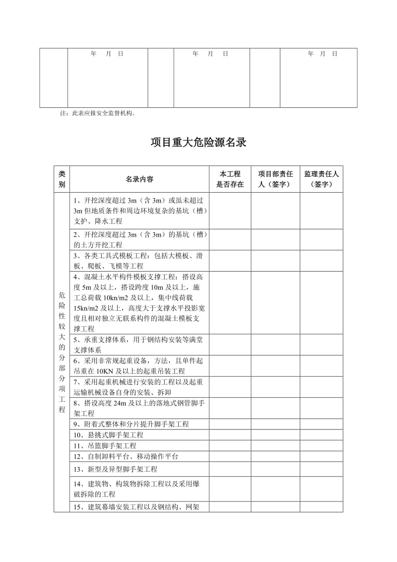 超过一定规模危险性较大的分部分项工程清单申报表.doc_第2页