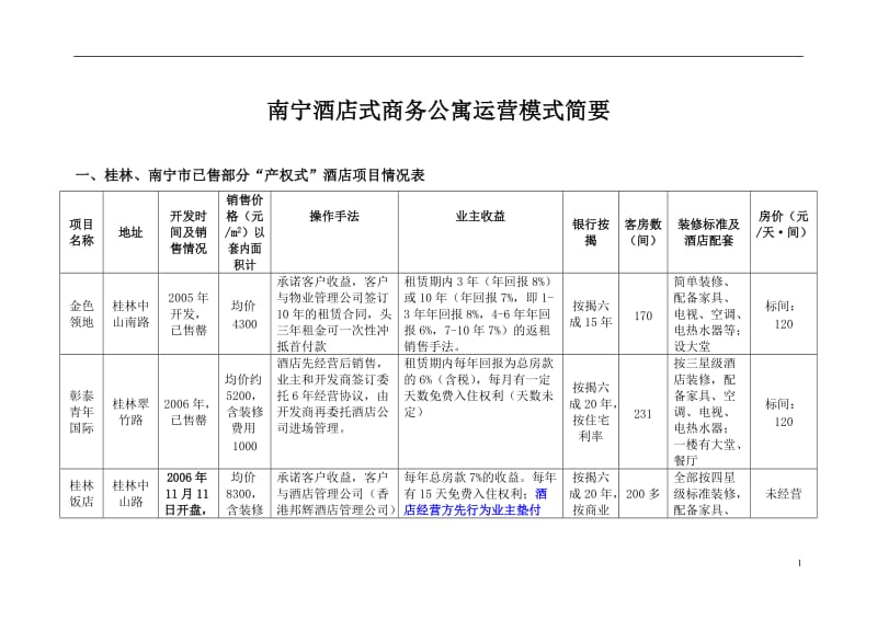 酒店式商务公寓运营模式简要.doc_第1页