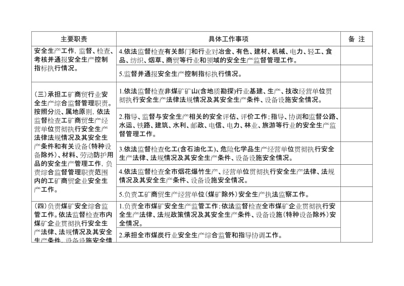 市安监局责任清单.doc_第2页