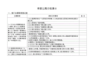 市安监局责任清单.doc